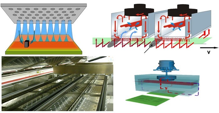 SMT回流焊工藝加熱方式圖示 SMT回流焊工藝加熱方式圖示